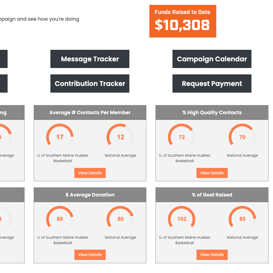 You'll Never Lose Track